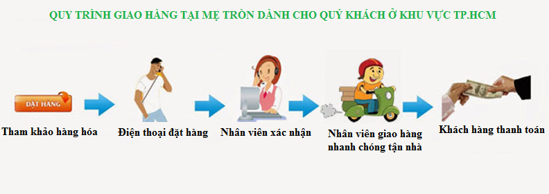 Quy trình giao hàng dành cho quý khách ở khu vực TP.HCM