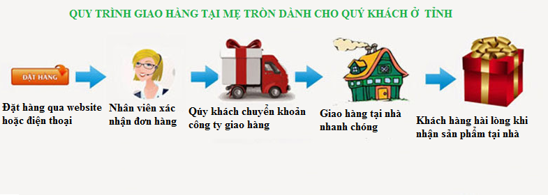 Quy trình giao hàng dành cho quý khách ở tỉnh