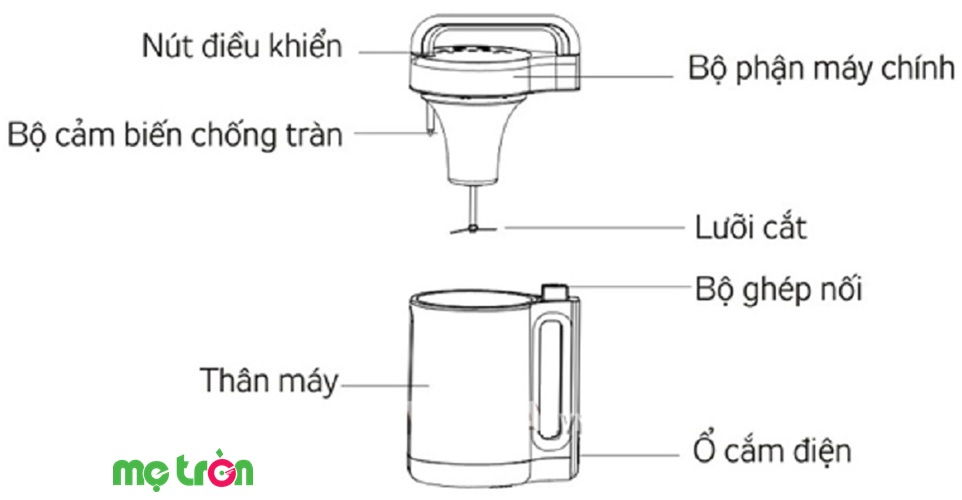 Cấu tạo của máy